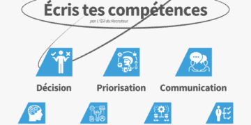 Comment écrire tes compétences dans le CV?