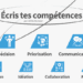 Comment écrire tes compétences dans le CV?