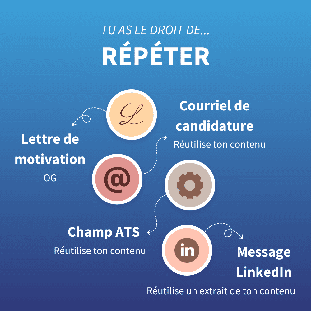 Réutilisation des contenus d'une lettre de motivation.
