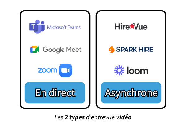 Les 2 types d'entrevue vidéo