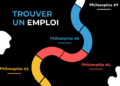 Trouver un emploi avec L'Œil du Recruteur