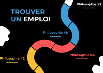 Trouver un emploi avec L'Œil du Recruteur