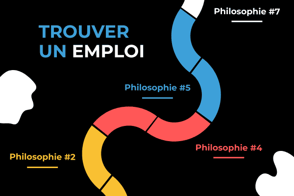 Trouver un emploi avec L'Œil du Recruteur